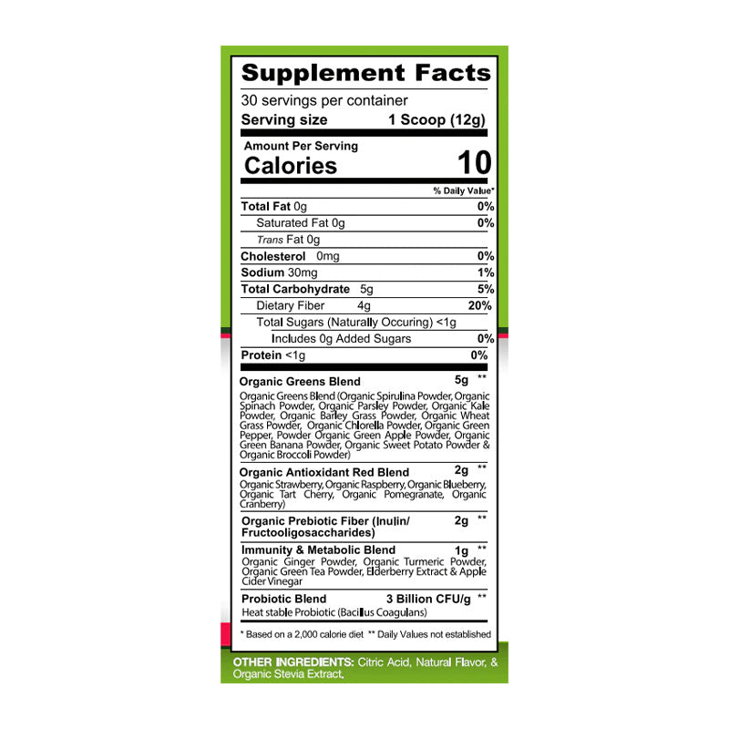 Proven Greens & Reds