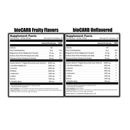Super bio CARB