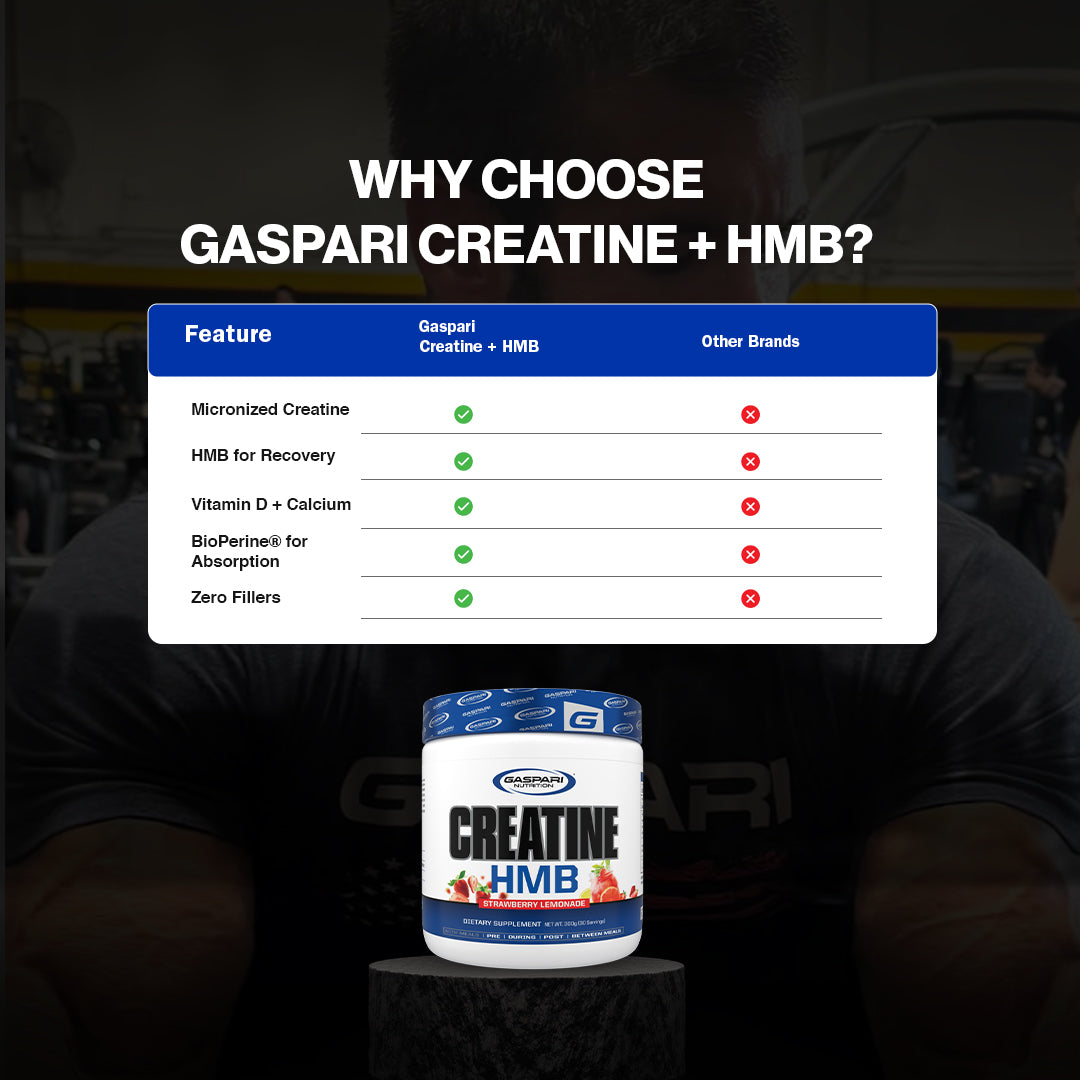 Creatine HMB